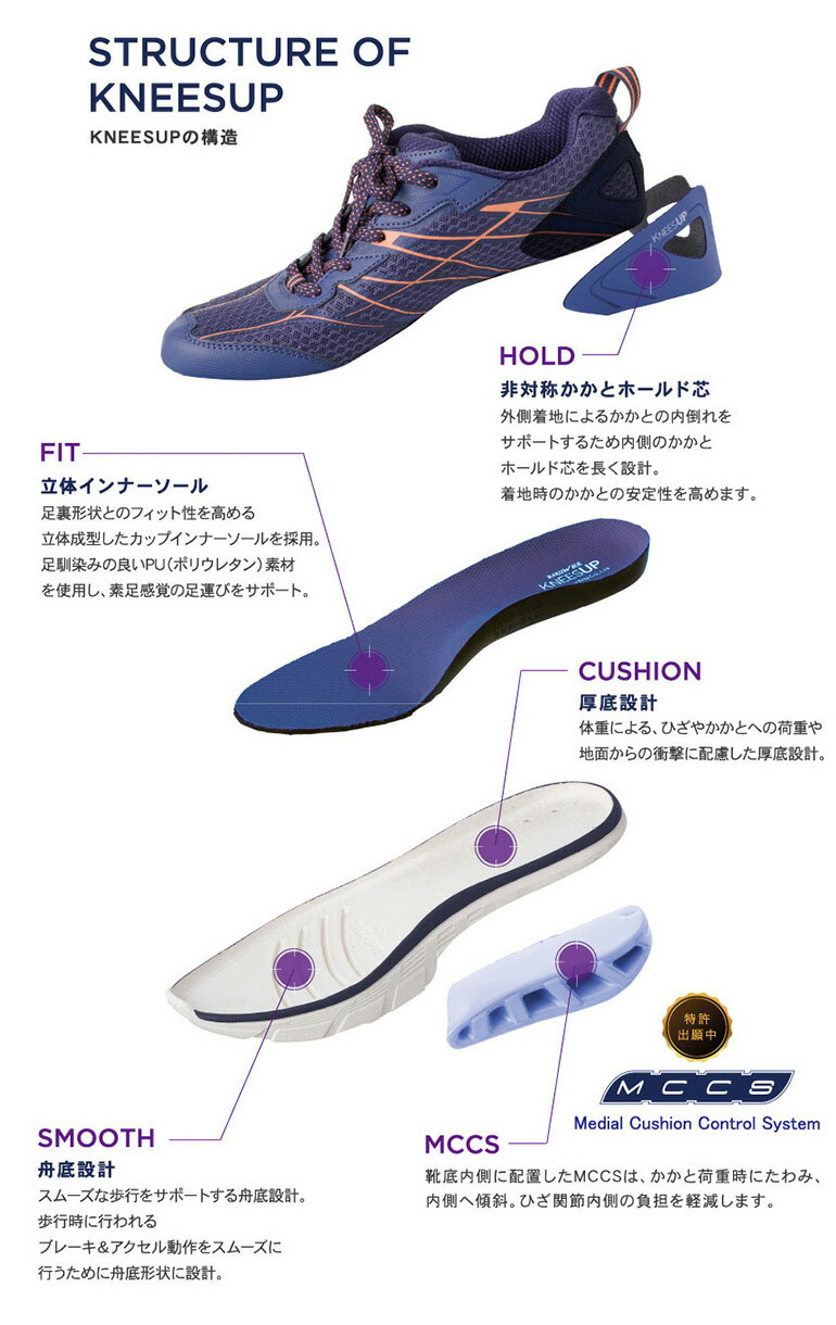 疲れない ナースシューズ 負担軽減 ひざの痛み O脚 アシックス ラクウォーク ニーズアップ 関節痛 スニーカー ナース 靴 歩きやすい 長時間 立ち仕事 メンズ 男性 シニア ウォーキング 介護 看護師 医者 事務 オフィス サンダル 会社 健康 ダイエット 白 黒 痛くない