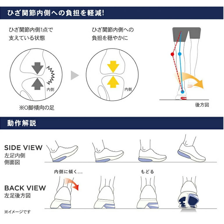 疲れない ナースシューズ 負担軽減 ひざの痛み O脚 アシックス ラクウォーク ニーズアップ 関節痛 スニーカー ナース 靴 歩きやすい 長時間 立ち仕事 メンズ 男性 シニア ウォーキング 介護 看護師 医者 事務 オフィス サンダル 会社 健康 ダイエット 白 黒 痛くない