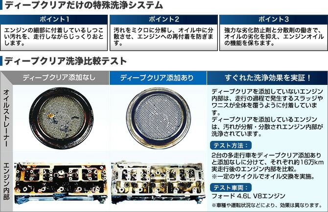 激安人気新品 オイルシステム 軽自動車用 クレ メンテナンス ケミカル エンジンオイル 添加剤 呉工業 Qdtek Vn