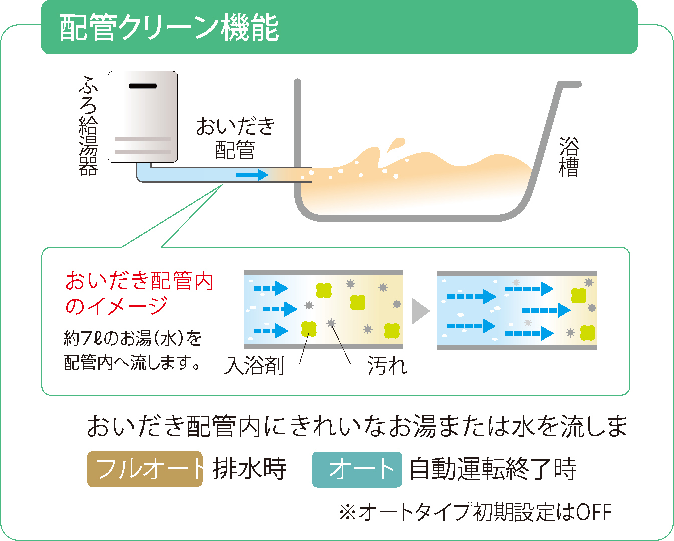 ☆最安値に挑戦 壁掛型 ガス給湯器 24号 パロマ FH-E2422SAWL-LPG ガス