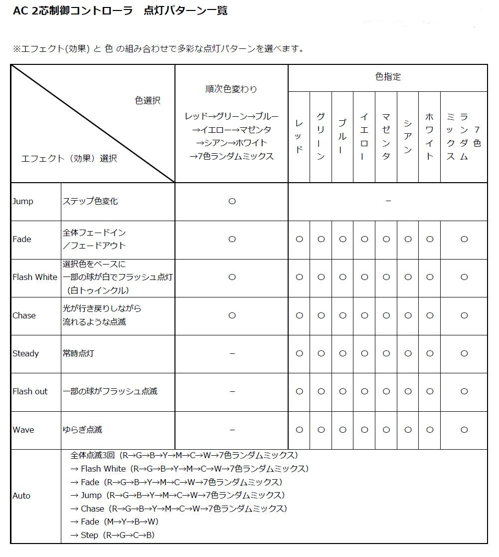 点灯パターン