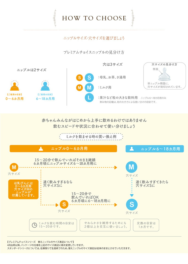 Nuk ヌーク プレミアムチョイス替えニップル