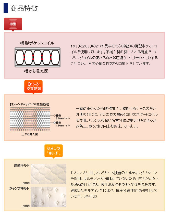 アウトレット 送料無料 ノーマルボックストップ サータ Serta マットレス Memory 引越し ジェルを詰物に使用したマットレス Gel セミダブル ホテル仕様の高級マットレスベッド サータ Serta Iseries ソファー Foam サータマットレス セミダブル サータ