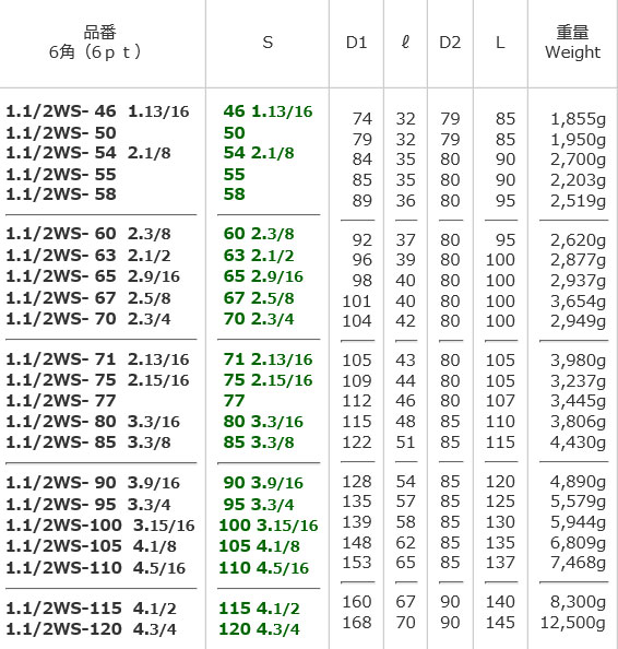 FPC インパクトショートソケット 1.1/2WS-115(4-1/2) :20230916191052