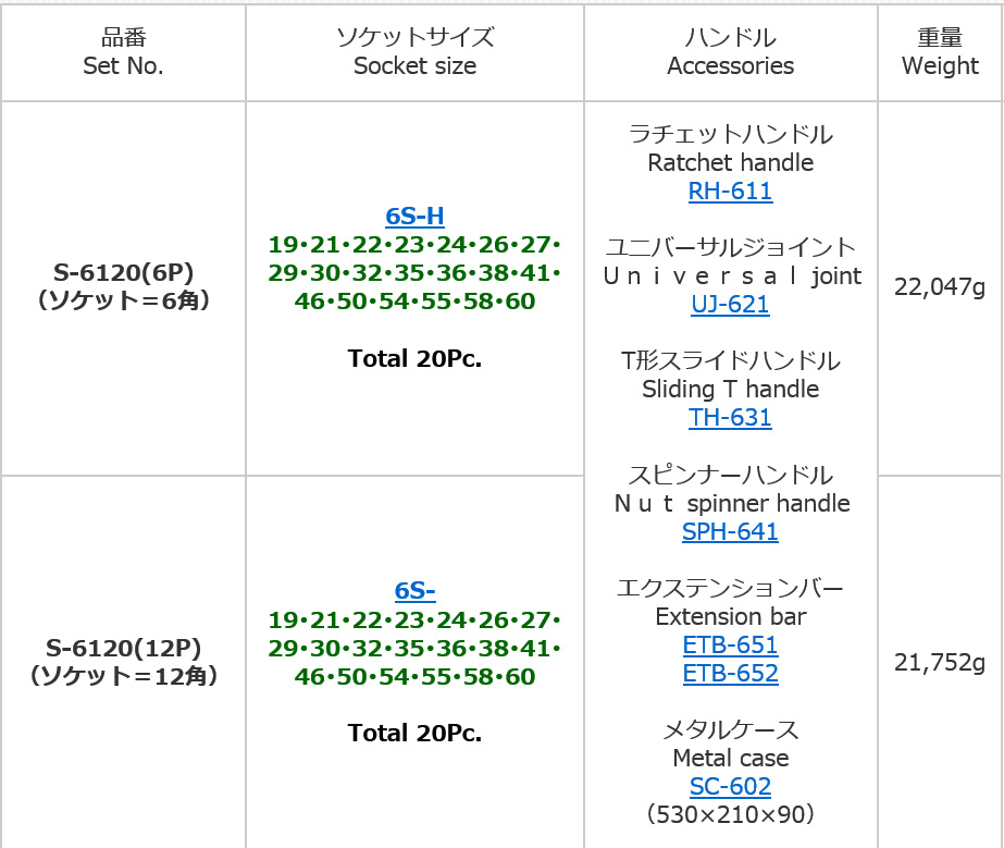 お得な情報満載 ＦＰＣ ソケットレンチセット 差込角１９．０ｍｍ