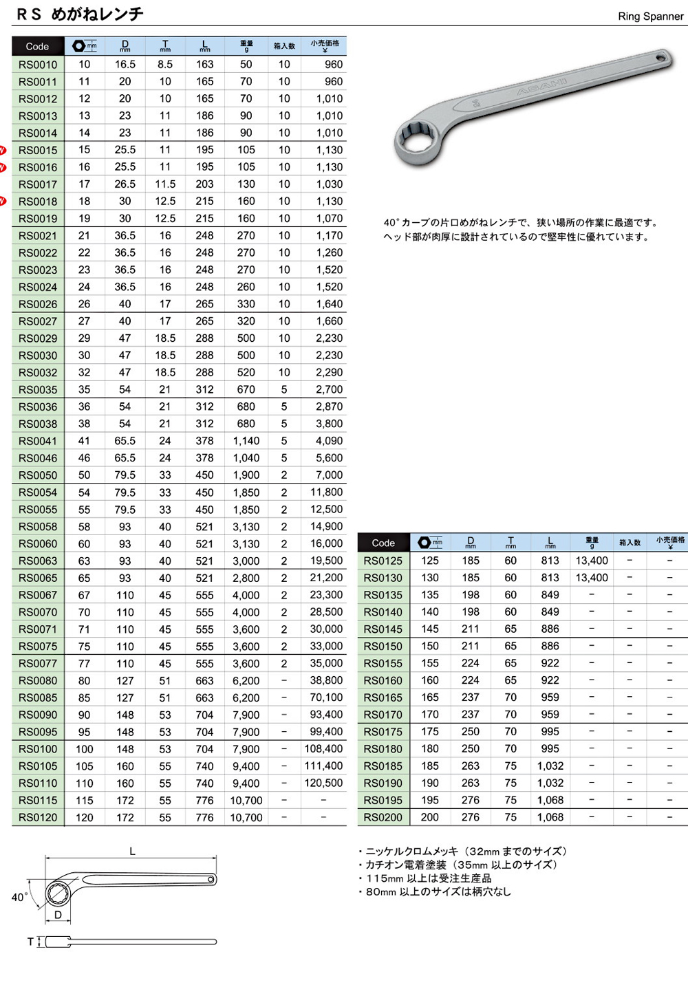 27mm 片口めがねレンチ ノンスパーキング EA642LF-27 エスコ ESCO