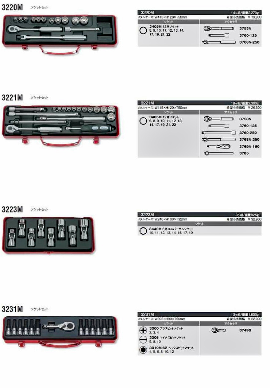 コーケン 1/2(12.7mm)SQ. インパクトソケットセット 12ヶ組 14242M