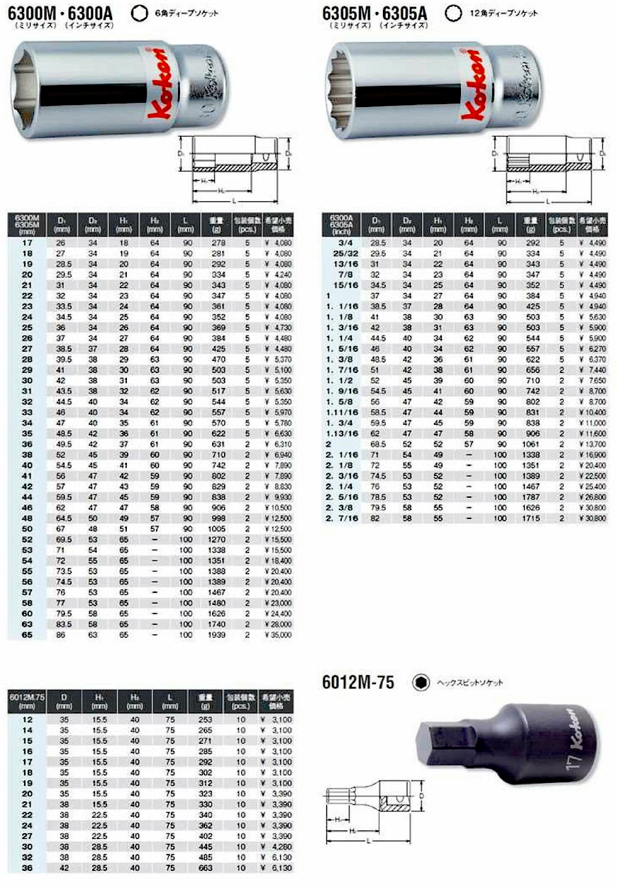 大人気2023 山下工業研究所 １２角ディープソケット ６３０５Ａ−２