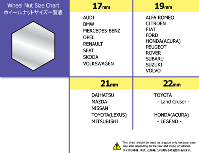 Toyota Lug Nut Size Chart