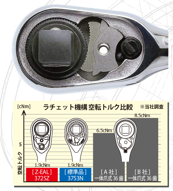 楽天市場 Ko Ken 3725rk 2 3 8 Sq Z Eal ギヤ歯数72 ラチェットハンドル リペアキット コーケン 山下工研 工具のお店i Tools アイツール