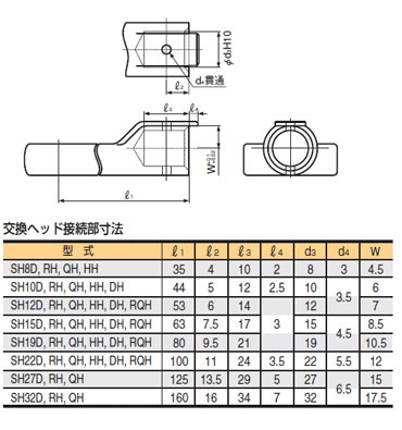 【楽天市場】東日 トルクレンチ 交換ヘッド SH22DX50 SH型 オープンヘッド （スパナヘッド) 50mm TOHNICHI / 東日