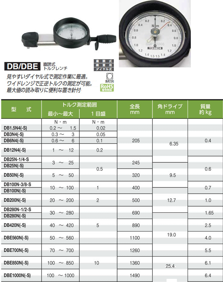 東日製作所 FTD400CN2-S 直読式トルクドライバ (置針付)：ファースト