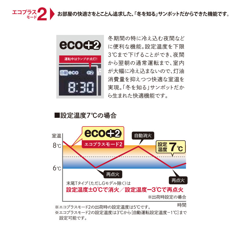 FF式ストーブ サンポットＧモデル ゼータスイング おしゃれ FF式