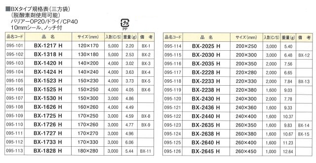 お試し価格！】 食品包装袋 明和産商レトルト 120℃ バリアー 透明 三方