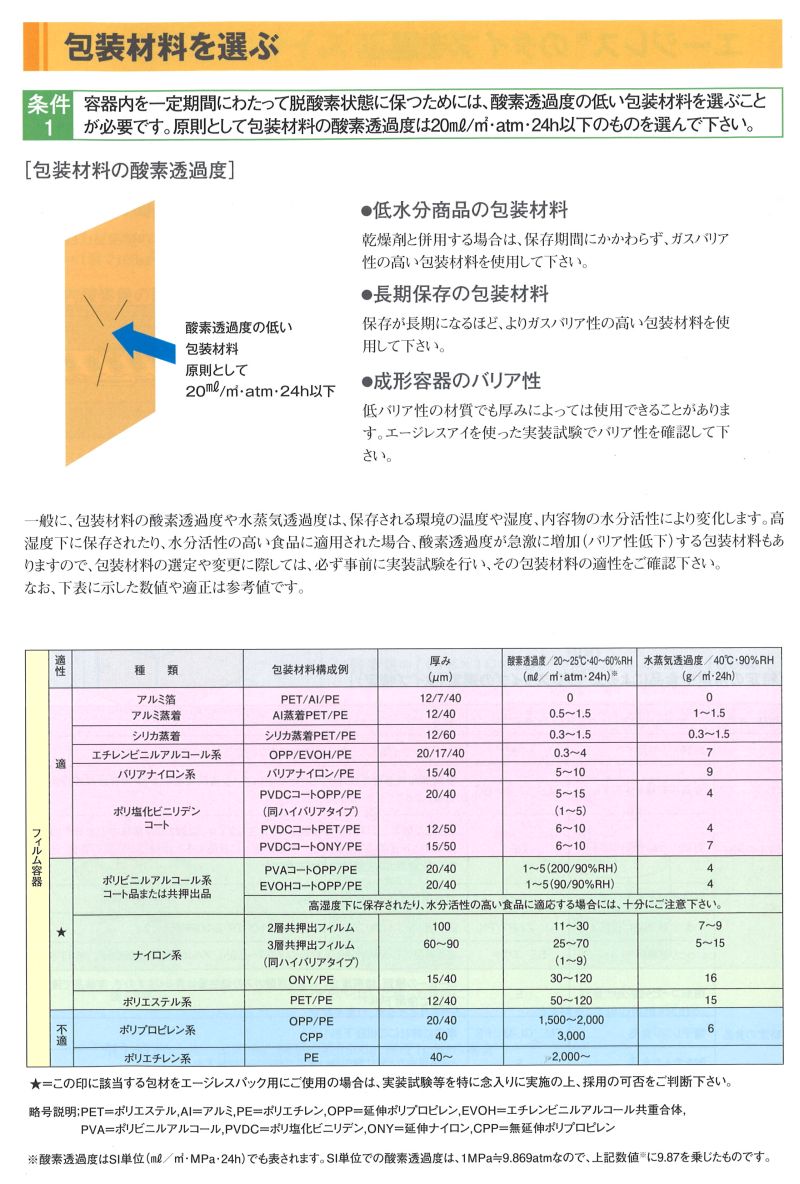 脱酸素剤 エージレス 三菱ガス化学 Spe 100a 100個 ３０ 要冷蔵 使用二ヶ月以内 脱酸素剤 保冷剤 検知剤一体型 三菱ガス化学 時間指定不可