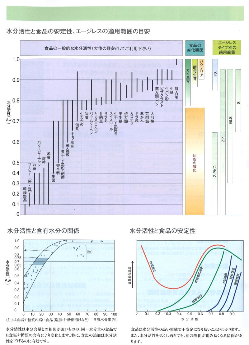 【楽天市場】脱酸素剤 エージレス FX-202（400個×1） 水分依存型 高水分用 三菱ガス化学（北海道・沖縄への発送は行っておりません