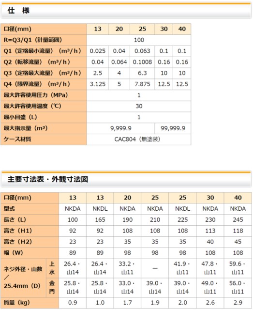 最新作の アズビル金門 金門製作所 ２５ｍｍ 一般水道メーター NKDL25 乾式デジタル表示 パッキン２枚付 ＪＩＳ適合品 fucoa.cl