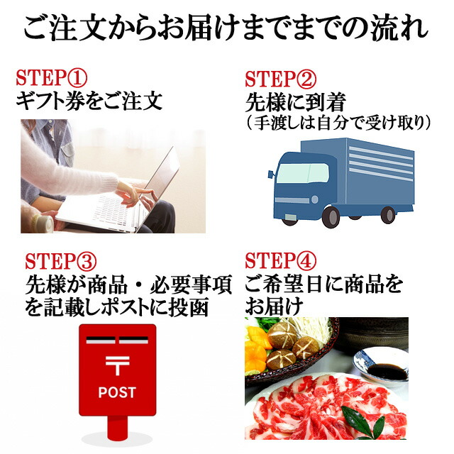 送料無料 イベリコ豚 お肉 ギフト券 8000円コース 黒豚 8000円コース カタログギフト レシピ 商品券 ギフトカタログ グルメ 食品 人気 肉 景品 お肉 高級 食べ物 内祝い あす楽 肉加工品 イベリコ豚専門店 スエヒロ家送料無料 お肉 ギフト券 カタログギフト 商品券