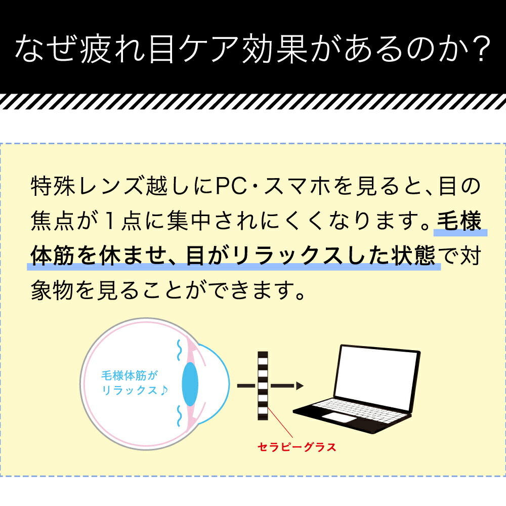 ながらケアで瞳を休める 眼鏡 アイウェア ピンホール リモートワーク 眼精疲労 Pc 目元ケア ながらケア 痛くない デスクワーク テレワーク ブルーライトカット パソコン 視力 スマホ 軽い 疲れ目