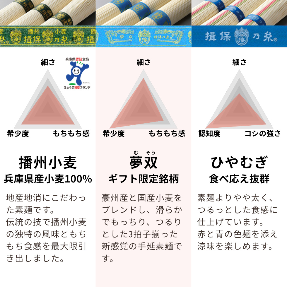 やり方延素麺 揖保乃撚糸 ひね代物 年嵩級気格 50g 1パック 赤帯 そうめん 荒木ケイス F上6k Cannes Encheres Com