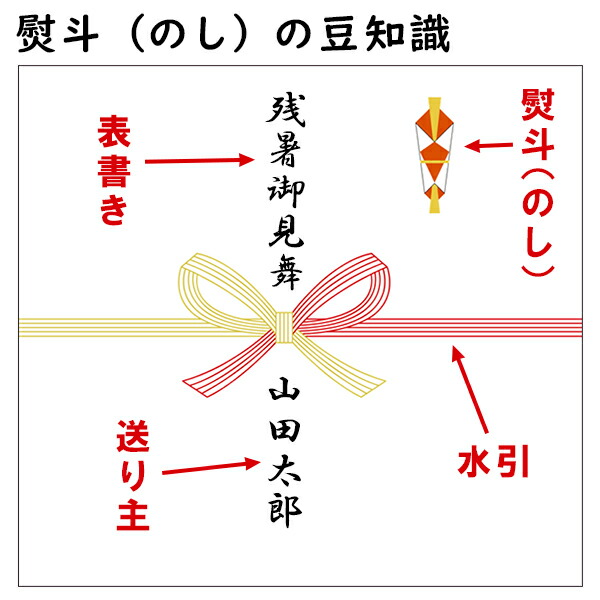 楽天市場 内のし 熨斗 名入れ対応 ハーゲンダッツ ミニカップ12個用のし同梱用 残暑御見舞 御祝 内祝 御礼 御中元 快気祝い お歳暮 アイスクリームのきしもと