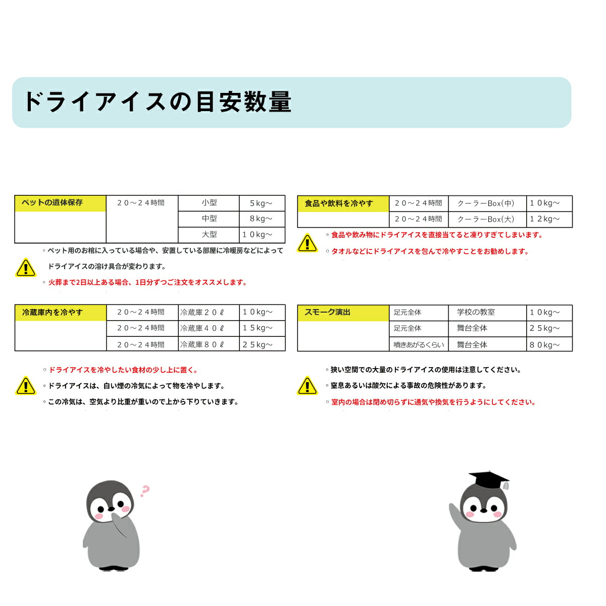 ドライアイス 15キロ Di 15 夏の自由研究 化学の実験 冷凍庫の故障時 ペットのご遺体保存 イベントの白煙 Brocamarketing Com