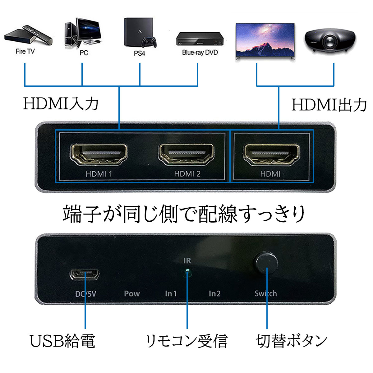 楽天市場】ES-Tune 8K HDMI切替器 8K@60Hz 4K@120HZ 2入力1出力 リモコン対応 HDMI2.1 HDMIスイッチ 手動切替 コンピューター/Switch/PS4/PS5/HDTV/プロジェクター/モニターに適応:ICEMART