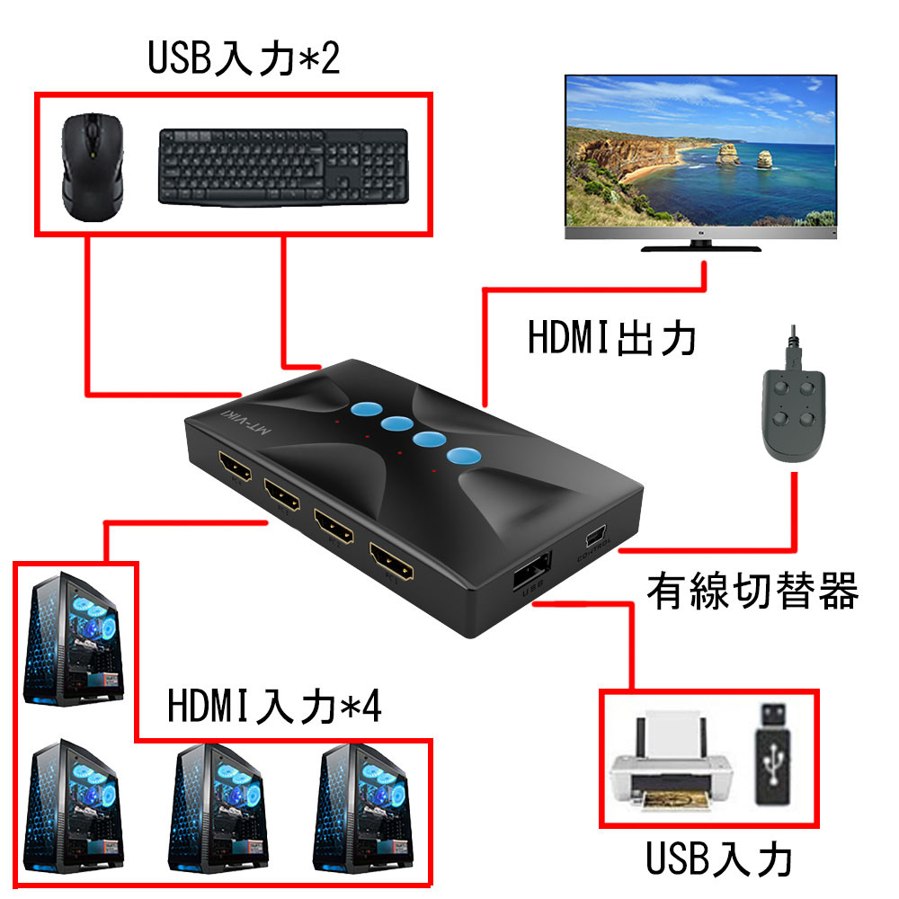 売れ筋商品 KVM切替器 4入力1出力 ES-Tune HDMIモニター 4K30HZ 給電不要 デバイス不要 Mac OS対応 USB切替器  USBハブ 手動式 USB2.0 ケーブル付属 KVMスイッチ 日本語取扱説明書付 novomont.si