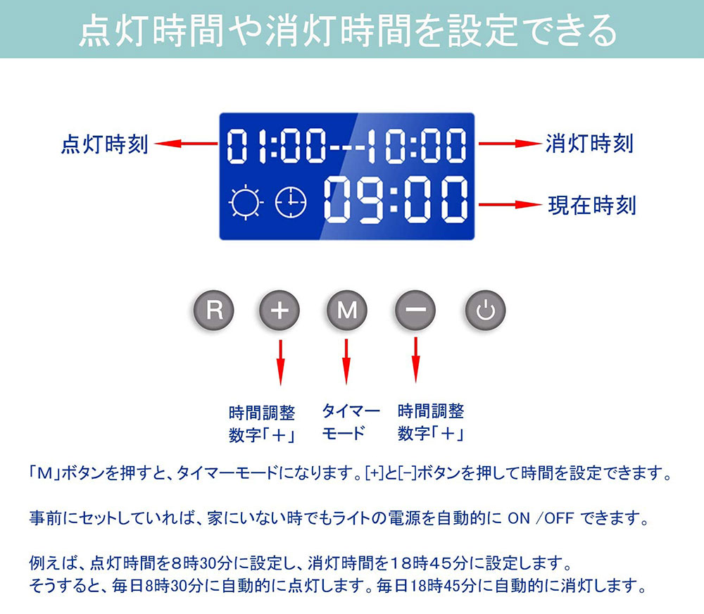 最大66％オフ！ 水槽ライト用タイマー アクアリウムライトタイマー 水槽照明 タイマー 時間設定 明るさ調節 日の出 日の入り 12~24V  100w以下の水槽ライトに対応 操作簡単 省エネ 日本語取扱説明書付き www.agroservet.com