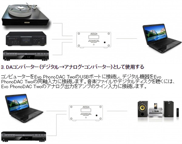楽天市場 Usb Dac M2tech Evo Phonodac Two フォノイコライザー搭載 フォノプリアンプ Da Adコンバーター 代引 同梱不可 壱番館ｓｈｏｐ