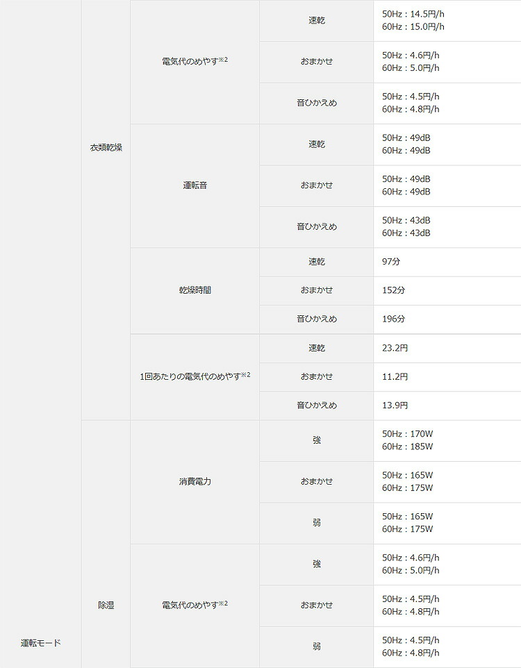 ハイブリッド方式 除湿機 アーバングレー 28日9 59迄 衣類乾燥除湿機 乾燥 室内干し 部屋干し 28日9 59迄 梅雨 アーバングレー 除湿機 F Yhtx90 H 壱番館shop除湿器 クーポンで1000円off 湿気対策 パナソニック 除湿機 除湿 ドライ 梅雨 乾燥 洗濯 洗濯物 衣類 ハイブリッド方式 除湿機 アーバングレー 28日9 59迄 衣類乾燥除湿機 乾燥 室内干し 部屋干し 28日9 59迄 梅雨 アーバングレー 除湿機 F Yhtx90 H 壱番館shop除湿器 クーポンで1000円off 湿気対策 パナソニック 除湿機 除湿 ドライ 梅雨 乾燥 洗濯 洗濯物 衣類