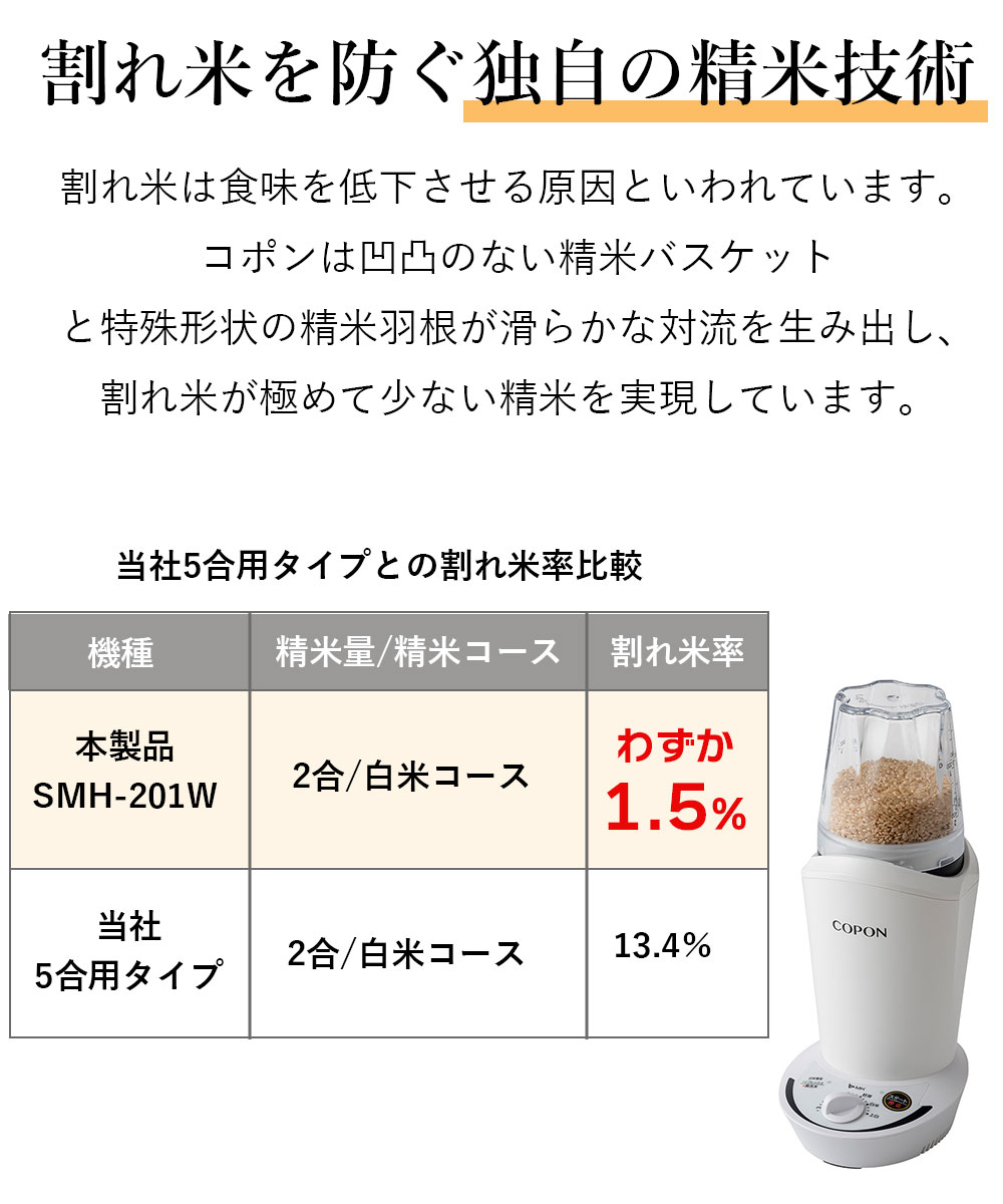 人気ブランド 精米機 小型 2合 コンパクト 家庭用 白米 無洗米 玄米 胚芽 上白 12段階の分づきコース 小型精米機 胚芽米 ぬか お米 精米器  省スペース キッチン家電 COPON エムケー精工 SMH-201W fucoa.cl