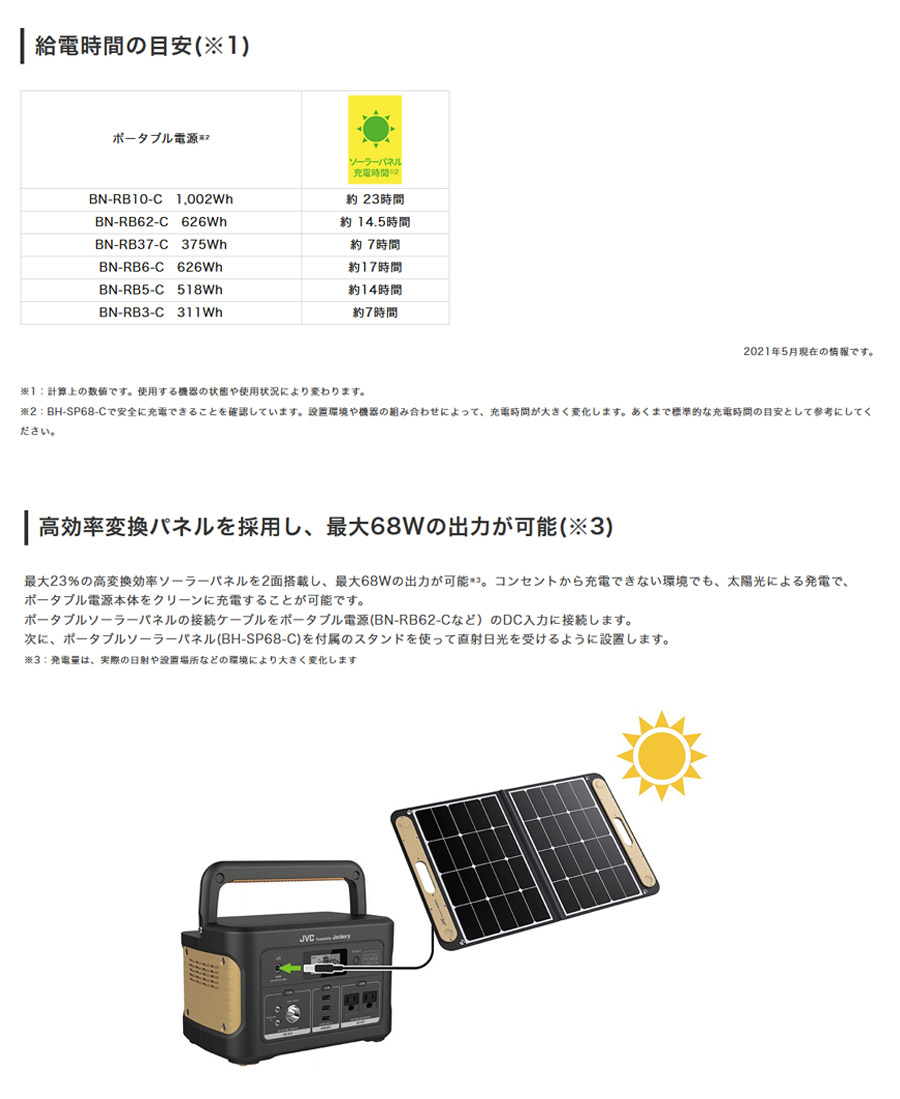 2022A/W新作送料無料 JVC BH-SP68-C ソーラーパネル 太陽光発電 充電器 アウトドア 防災 ソーラー発電 ラッピング不可  デジタルライフ fucoa.cl