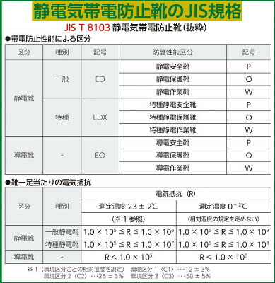 などから ミドリ安全 小指保護先芯入り 静電安全靴 PCF210S 26.0CM