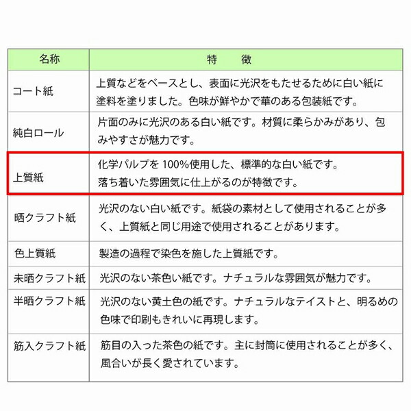 HEIKO ヘイコー :包装紙 全判 雲竜 ピンク 100枚 002355102 包装紙 ラッピング用紙 ほうそうし ラッピングペーパー  ランキング2022