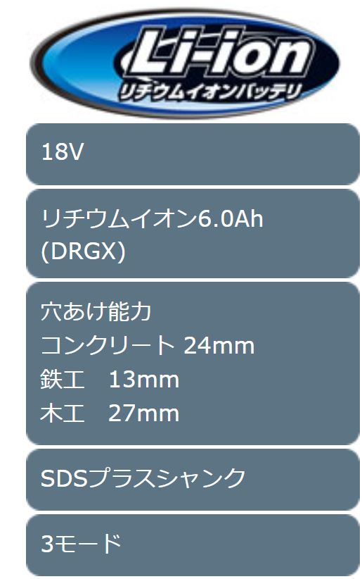 85%OFF!】 makita マキタ :24ミリ充電式ハンマドリル HR244DRGX クラスを超えたスピード作業量 ２４ミリ充電式ハンマドリル  qdtek.vn