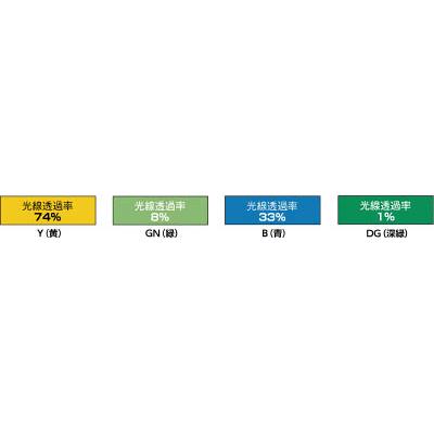TRUSCO(トラスコ中山):TRUSCO 溶接遮光フェンス 2020型 ...