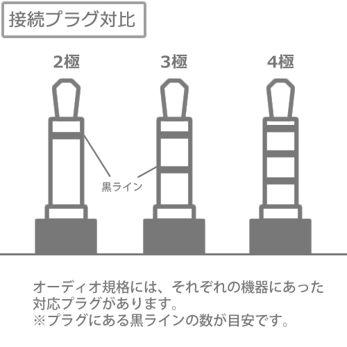 楽天市場 4極ステレオ延長ケーブル 2m3 5mmステレオミニ プラグ オス 3 5mmステレオミニ ジャック メス Comon W435e 20ゲーム機のヘッドセットの延長に対応メール便対応 アイコンshop 楽天市場店