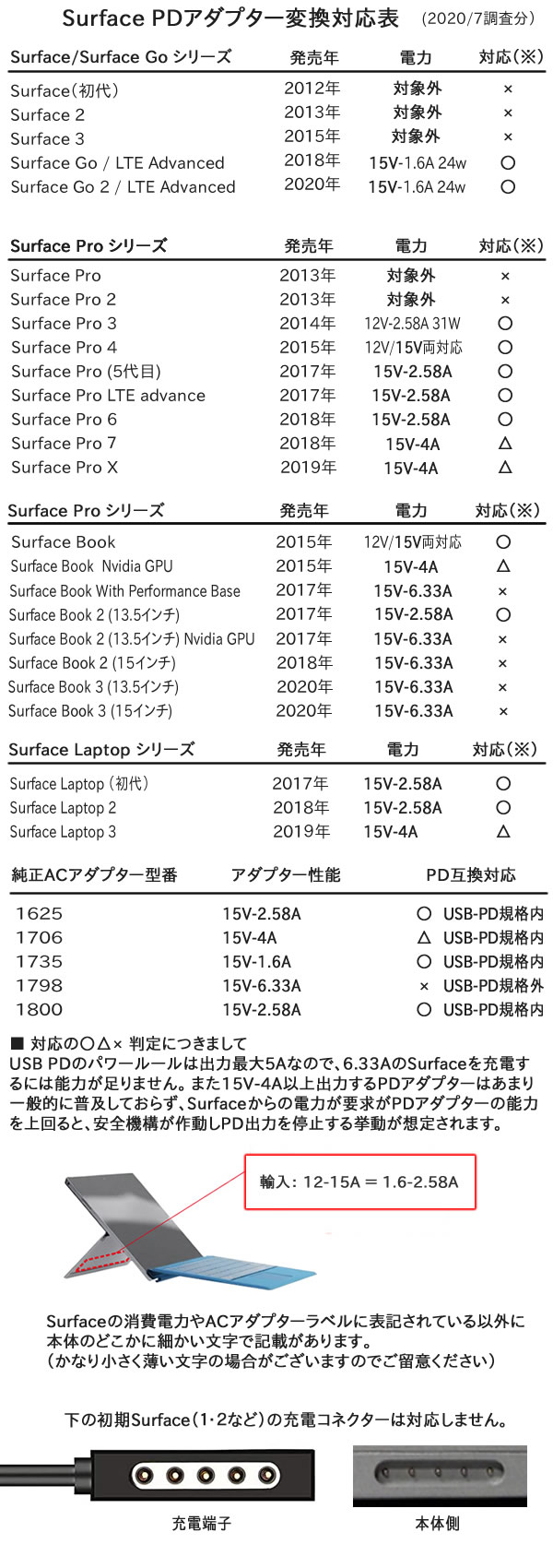 イブプロフェンは耳の感染症の痛みを和らげることができます