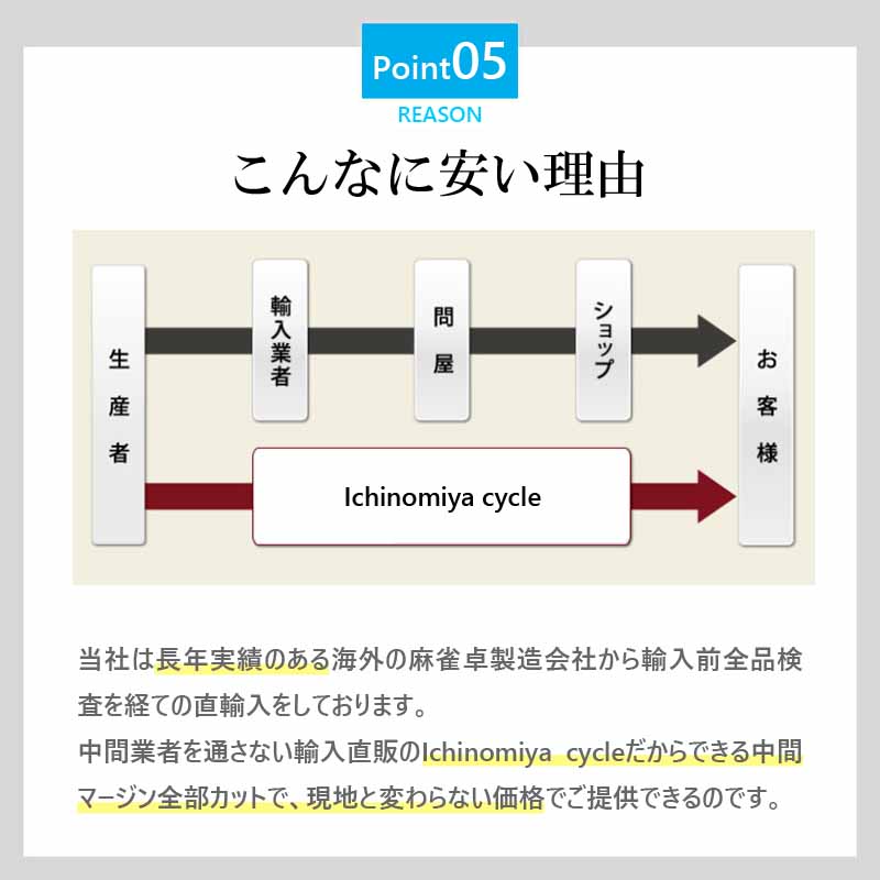 全自動麻雀卓 点数表示 折りたたみ マージャン卓 雀荘牌28ミリ牌 2面 赤牌 静音タイプ Zd Jf Silver 麻雀テーブル 家庭用 家族 娯楽 練習 プレゼント 折りたたみ式 マージャンテーブル 麻雀台 麻雀卓 麻雀 自動 麻雀牌 28ミリ マージャン シルバー 自動麻雀 雀卓 自動卓