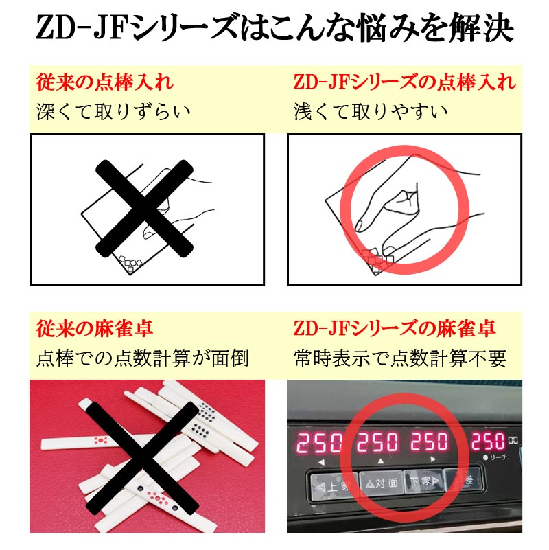 市場 全自動麻雀卓 麻雀テーブル 折りたたみ 家庭用 娯楽 点数表示 プレゼント マージャン卓 静音タイプ ZD-JF-HX 練習 赤牌 家族 雀荘 牌28ミリ牌×2面