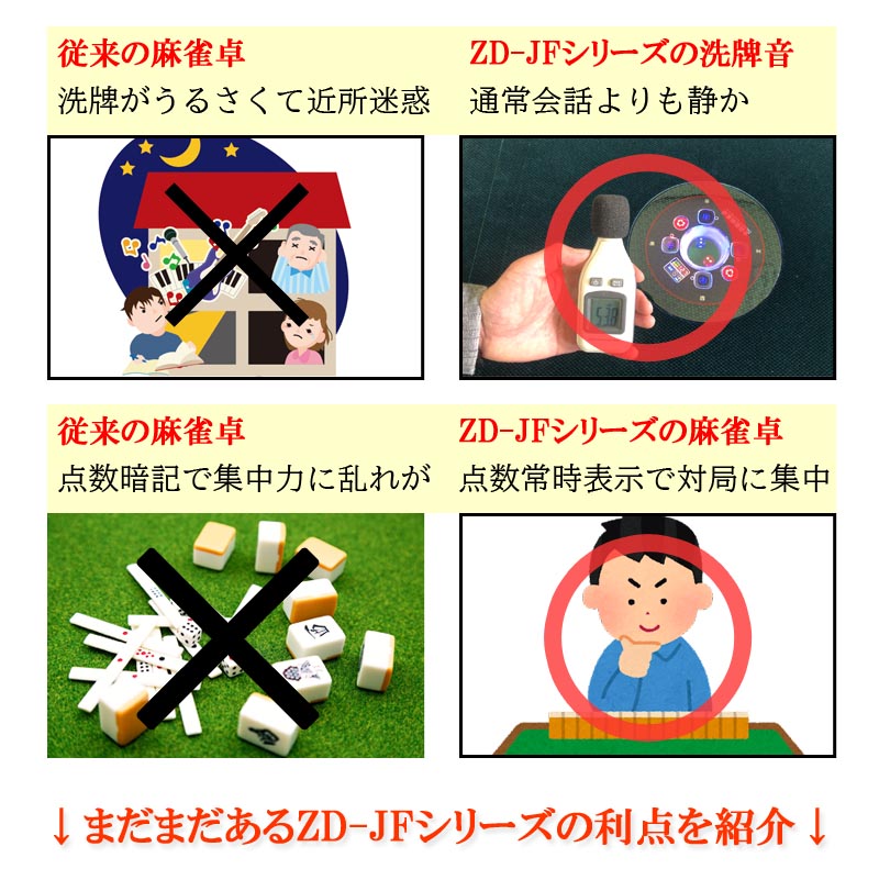 全自動麻雀卓 点数表示 折りたたみ 家庭用 自動卓 麻雀台 28mm 静音