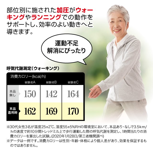 1ヶ月でフルマラソン3 6回分 キツい でも楽しい 大人の部活 的トレーニングとは 有限会社 心誠会のプレスリリース