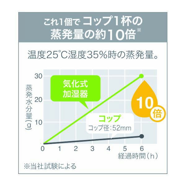 激安通販ショッピング 積水樹脂 4906648115679 自然気化式加湿器カピバラ P-KA whitesforracialequity.org