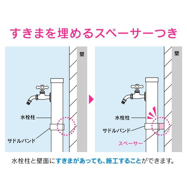 市場 カクダイ すきまを埋める ぐらつき防止 サドルバンド スペーサー付き GA-RW007 GAONA ガオナ