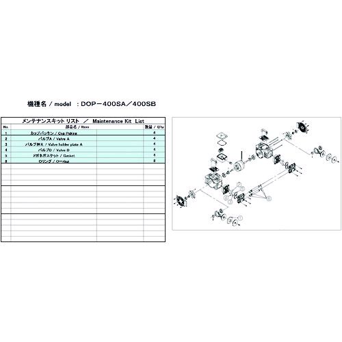 【即納在庫品】「直送」ULVAC DOP-400SB MAINTENANCEKIT 真空ポンプ用メンテナンスキッド DOP−400SB用 DOP400SBMAINTENANCEKIT アルバック|iDECA 店