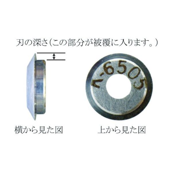 【即納在庫品】「直送」東京アイデアル 株 4521081 リンガー 替刃 適合電線 ｍｍ ：被覆厚０．６３５～