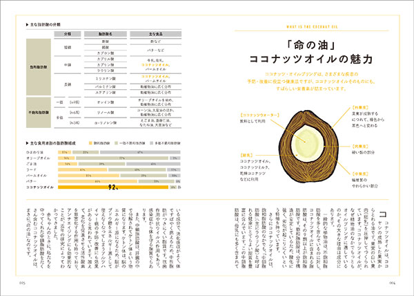 楽天市場 ココナッツ オイルプリング 病気の予防と改善に役立つやさしい健康法 医道の日本社 楽天市場店