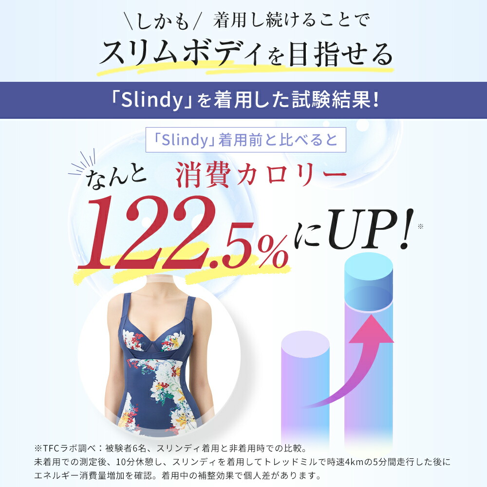 Slindy スリンディ DR METHOD ドクターメソッド Slindy スリンディ 