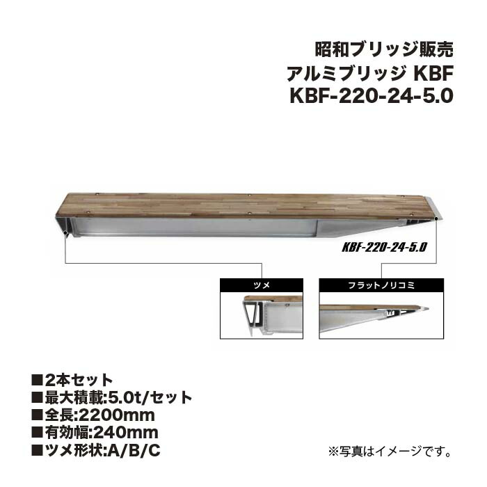 (2本セット) 昭和ブリッジ販売 KBF-220-24-5.0 アルミブリッジ KBF 小型・中型・大型建機用 ローラー・鉄シュー・ゴムシュー用 アルインコ